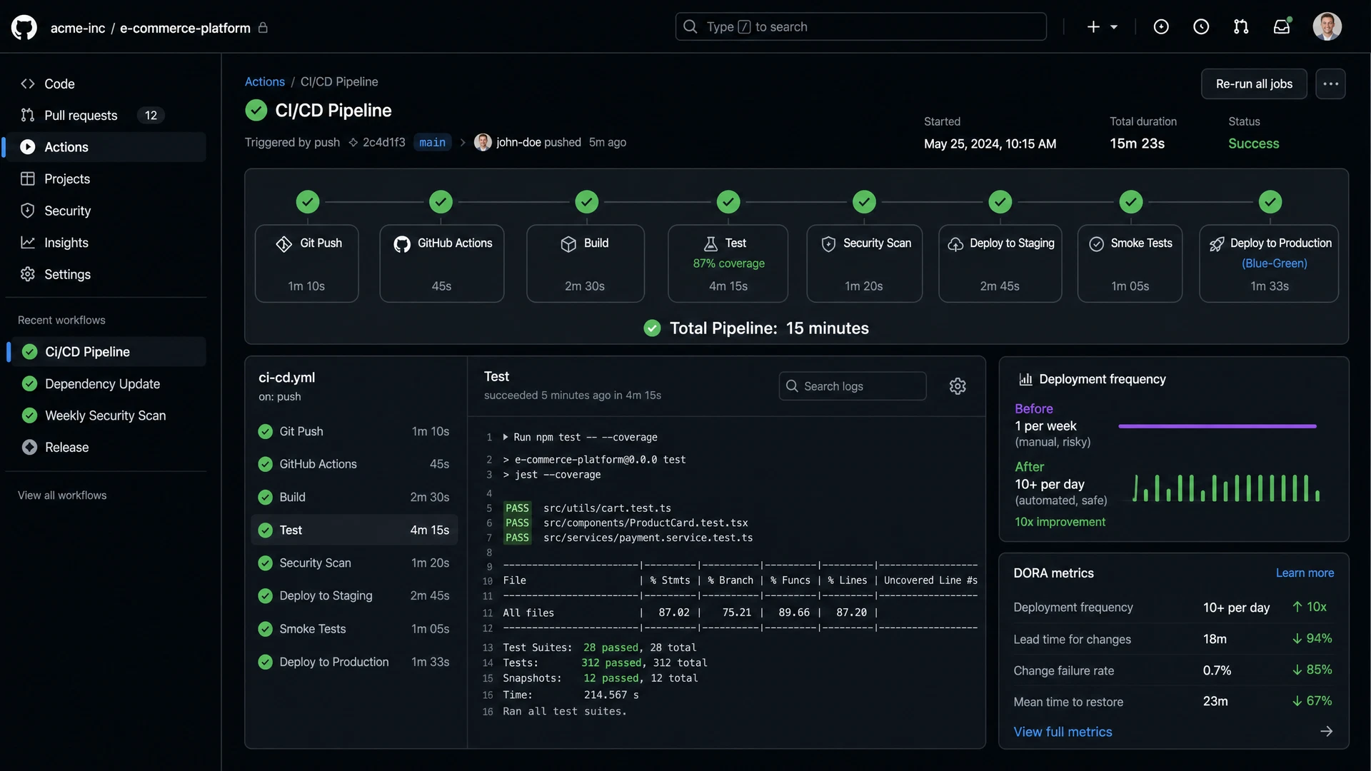 Successful CI/CD pipeline with automated build, tests, security scan, staging and production deploy